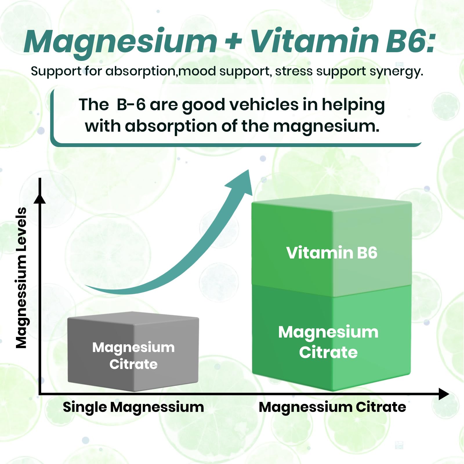 Arofum magnesium citrate capsules night-use scene for relaxation.
