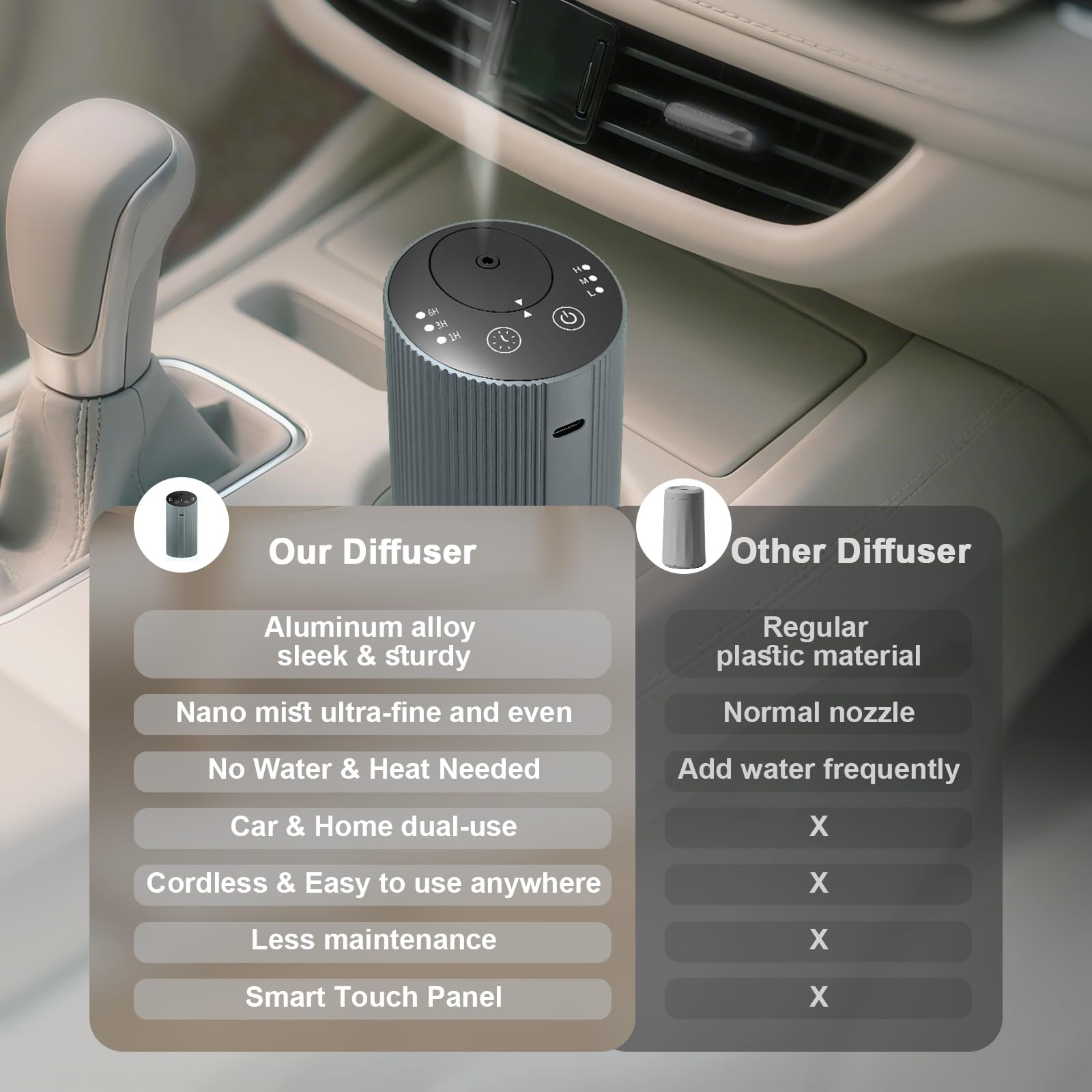 Aroma Diary diffuser silver-grey finish complements modern decor.