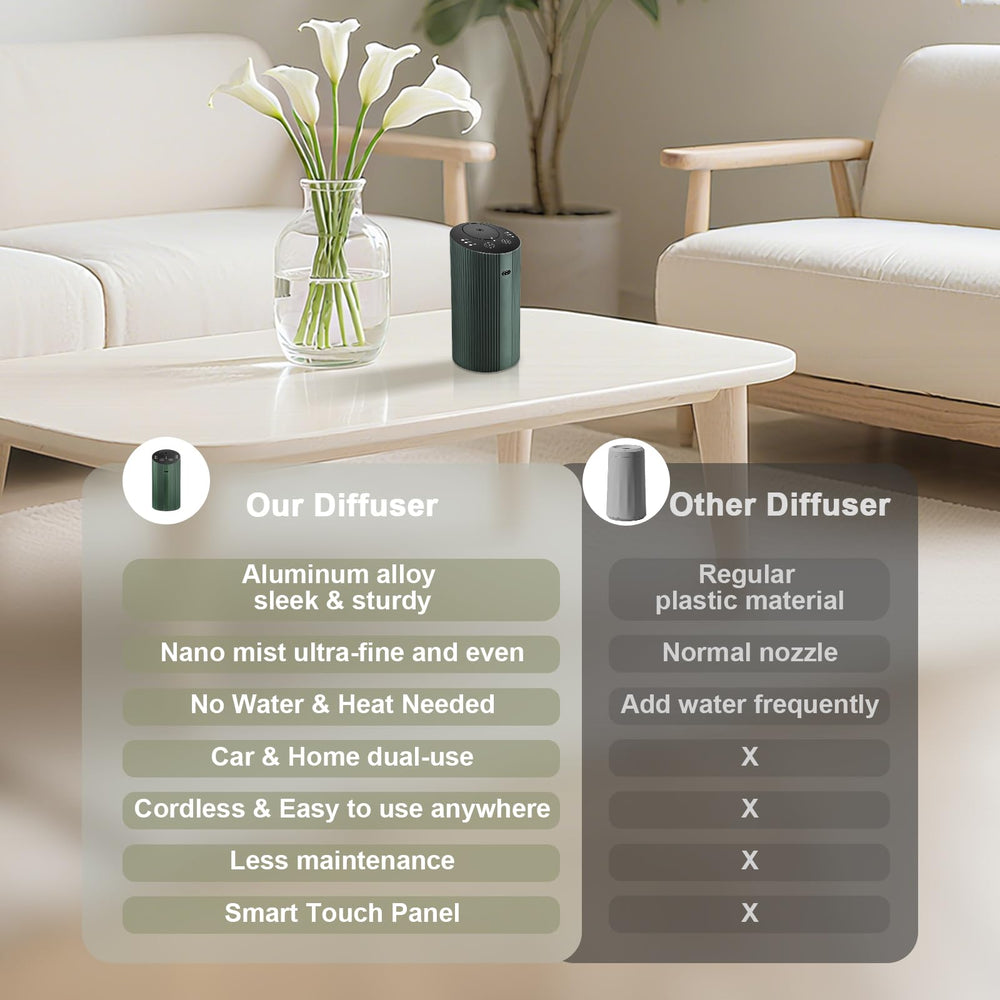 Aroma Diary car-friendly diffuser fits cupholders for on-the-go fragrance.