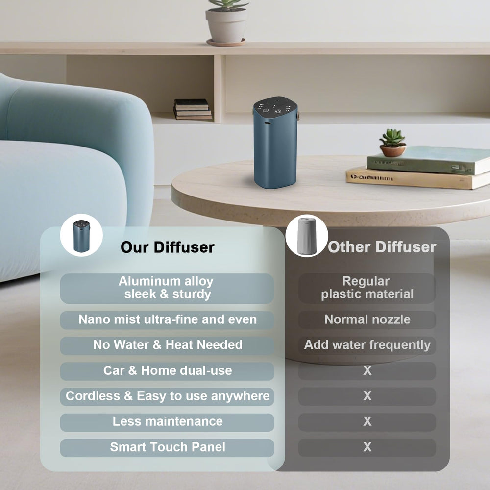 A Aroma Diary waterless diffuser front view showcasing compact design for small spaces.