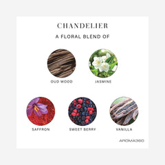 Aroma360 Chandelier Paris Collection candle jar label close-up showing craftsmanship.