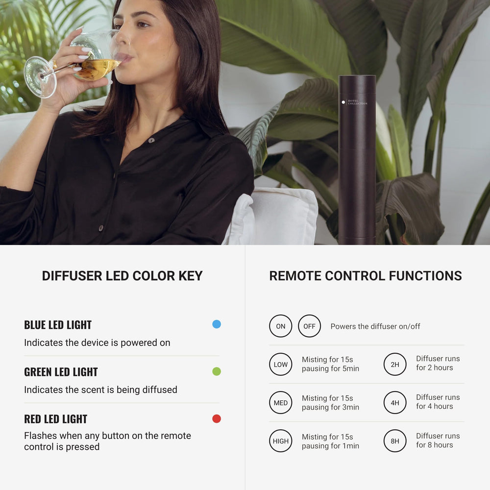 Aroma360 Hotel Collection Oils bottles image featuring compatible fragrance options