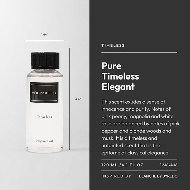 Aroma360 Timeless luxury packaging highlights premium presentation on shelves.