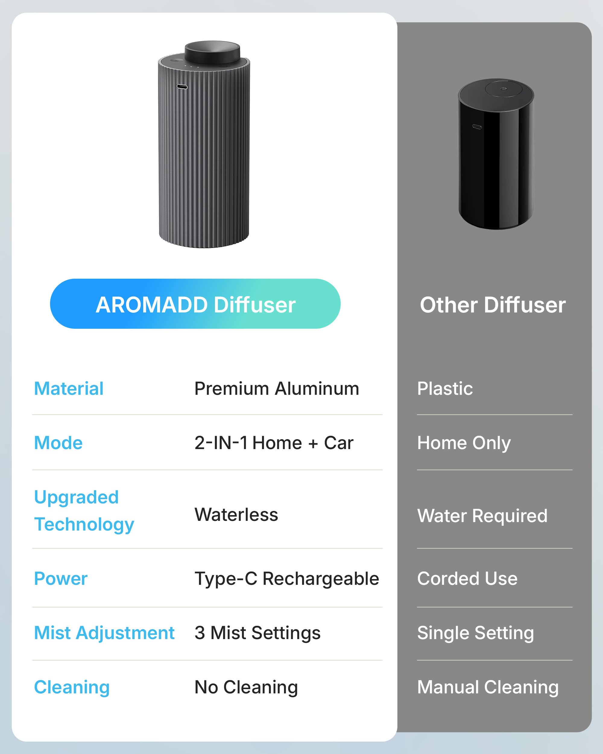 Aromadd aluminum alloy body highlights durable, stylish design.