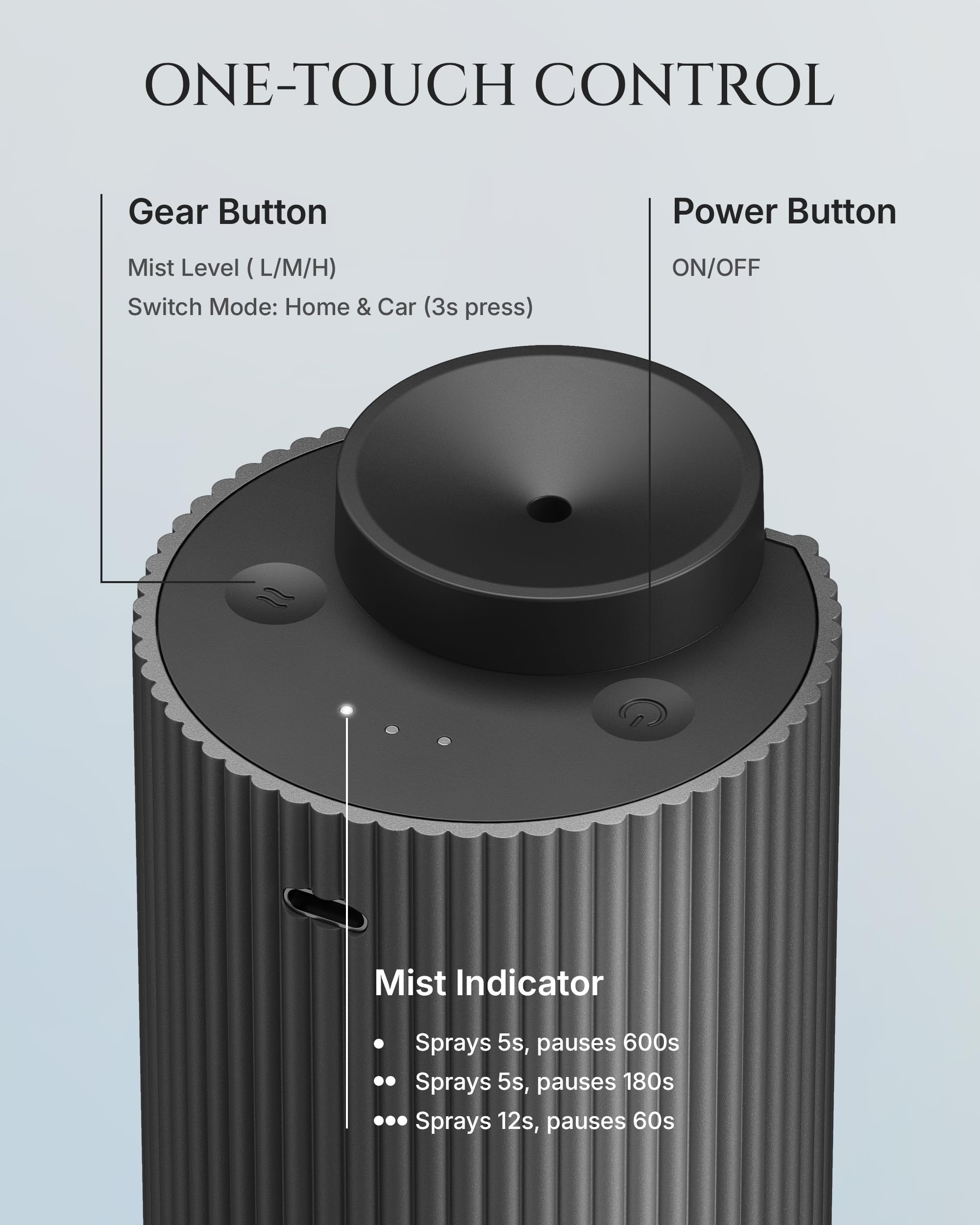 Aromadd waterless diffusion system delivers fragrance without water.