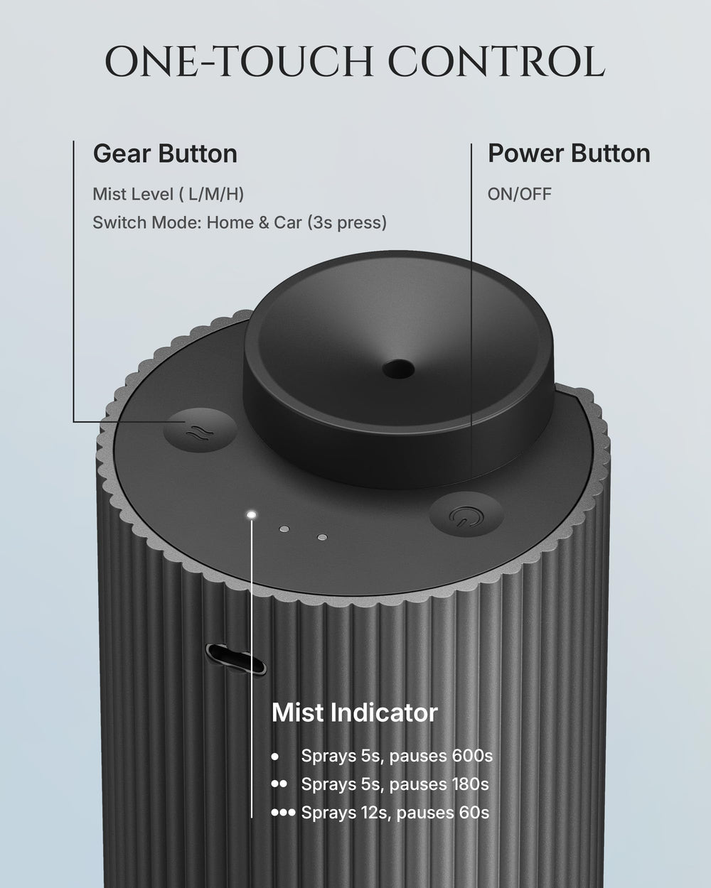 Aromadd waterless diffusion system delivers fragrance without water.