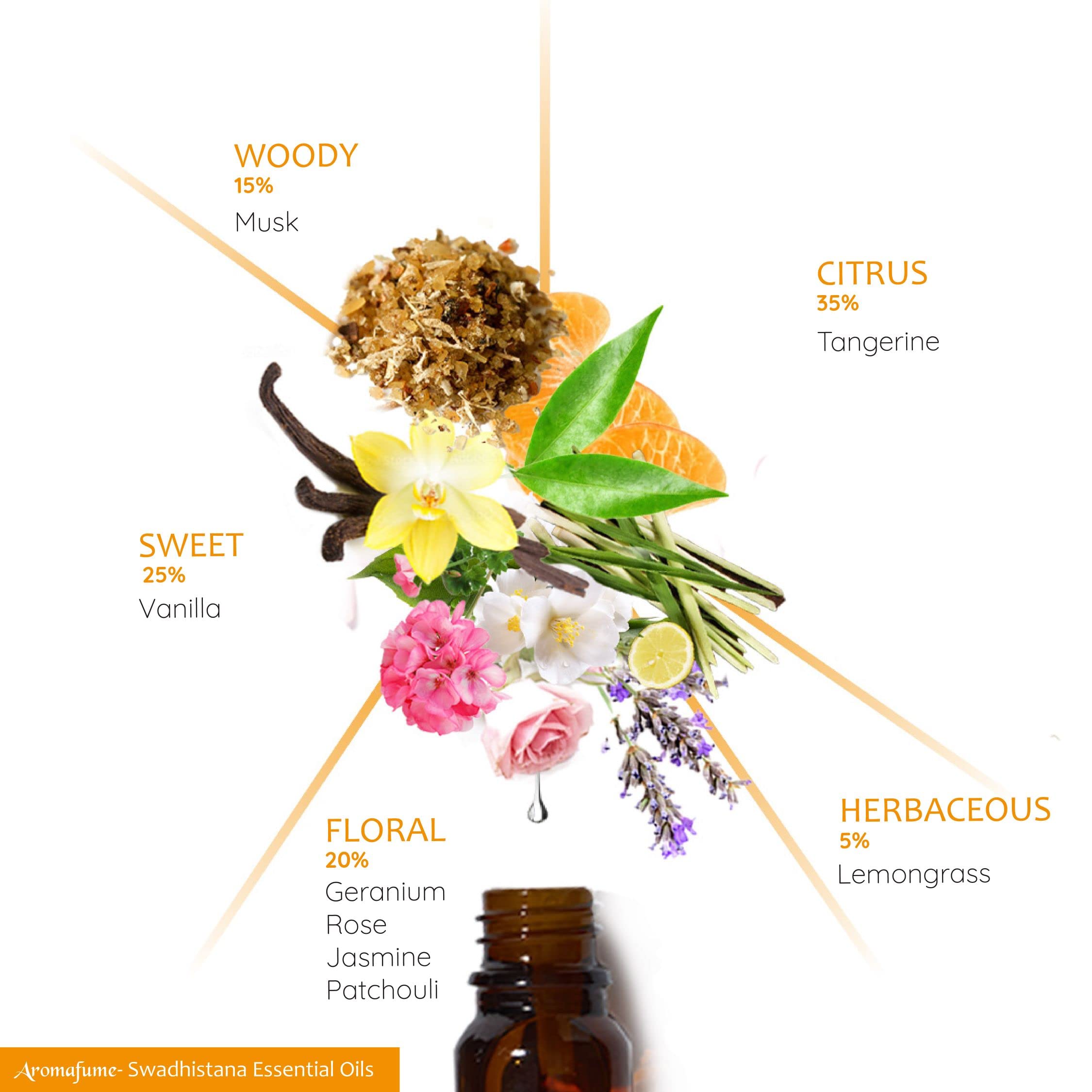 Aromafume packaging-box showcases eco-conscious, vegan packaging and a chakra-focused blend