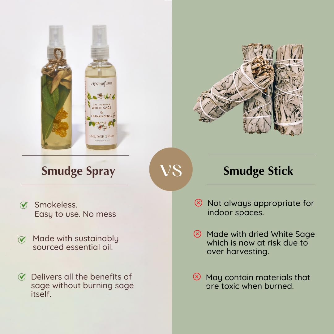 Aromafume yoga mat spray use appears for refreshing mats and mindful practice.