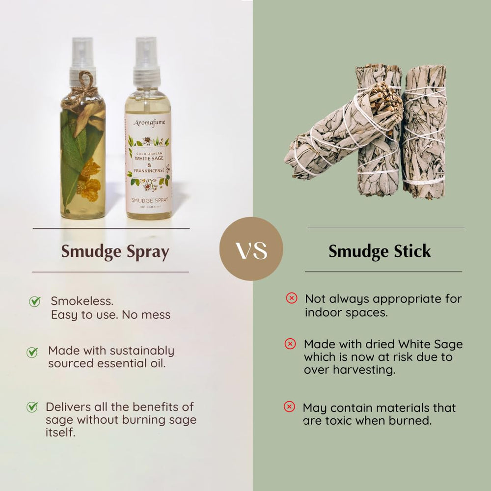Aromafume yoga mat spray use appears for refreshing mats and mindful practice.