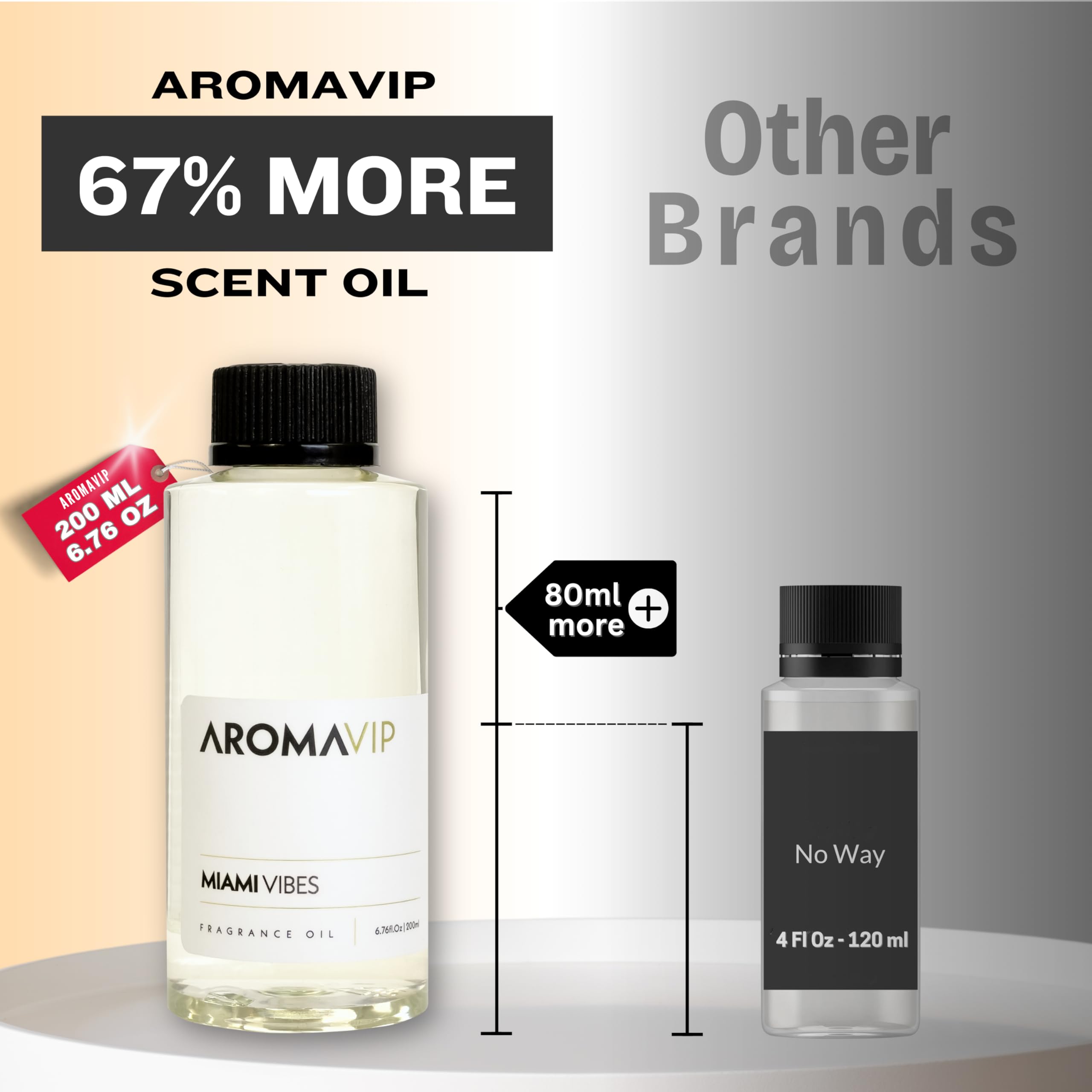 Aromar Green Tea Jasmine Sandalwood bottle shows refreshing, upscale scent.