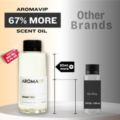 Aromar Green Tea Jasmine Sandalwood bottle shows refreshing, upscale scent.