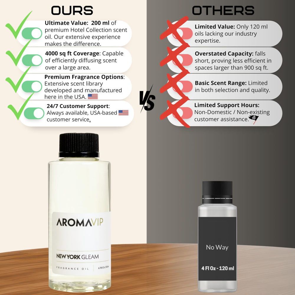 Aromar 200ml bottle packaging emphasizes generous size for long use.