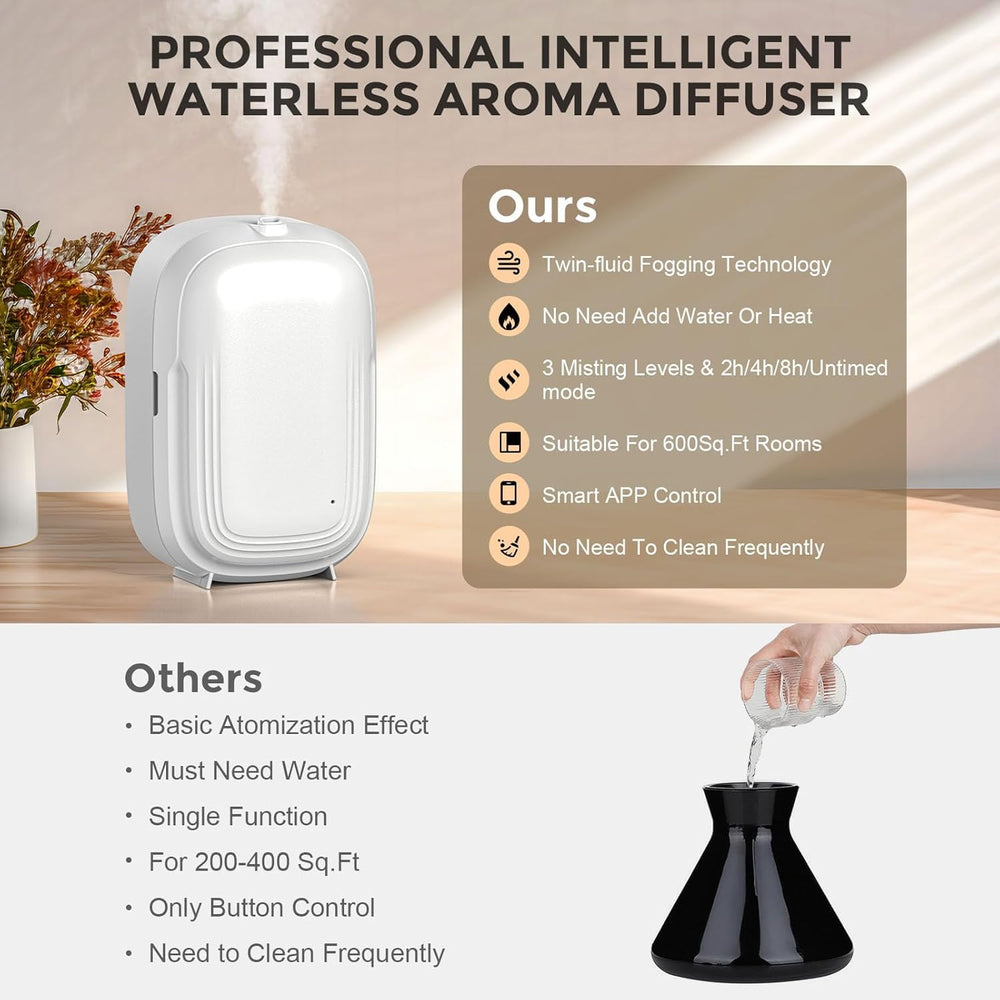 AROMAUKO diffuser packaging kit ready for immediate use.