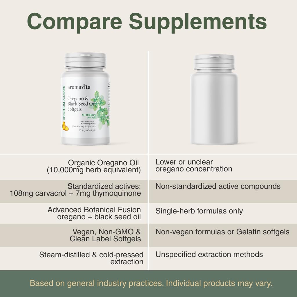 AROMAVITA label detail showing 10000mg oregano equivalent information.