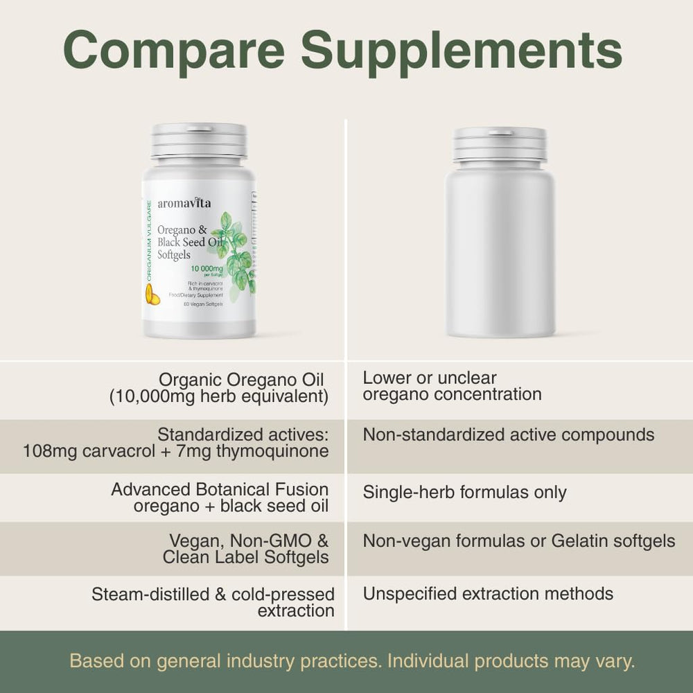 AROMAVITA label detail showing 10000mg oregano equivalent information.