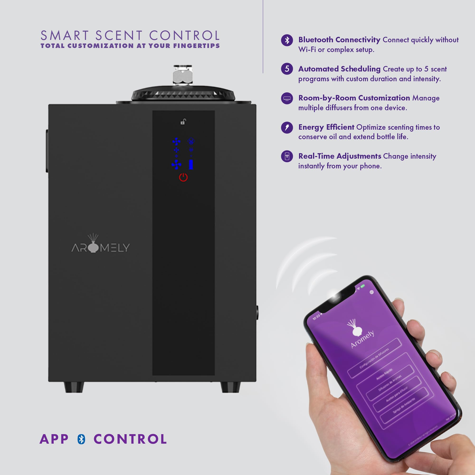 AROMELY nebulizing technology creates dry nano-particles with no residue