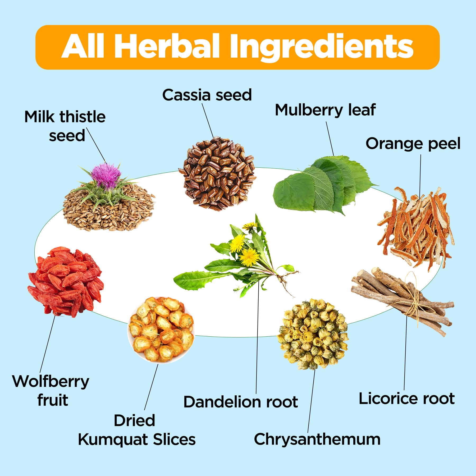 Aromlife ingredients feature milk thistle and dandelion in a vibrant botanical blend