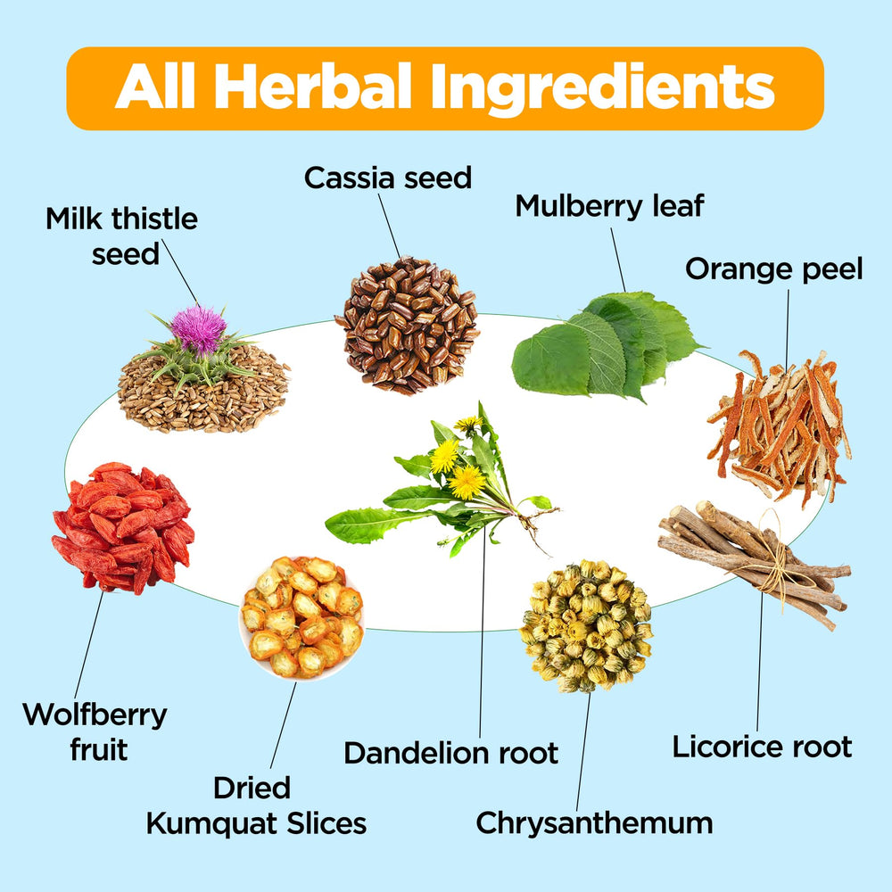 Aromlife ingredients feature milk thistle and dandelion in a vibrant botanical blend