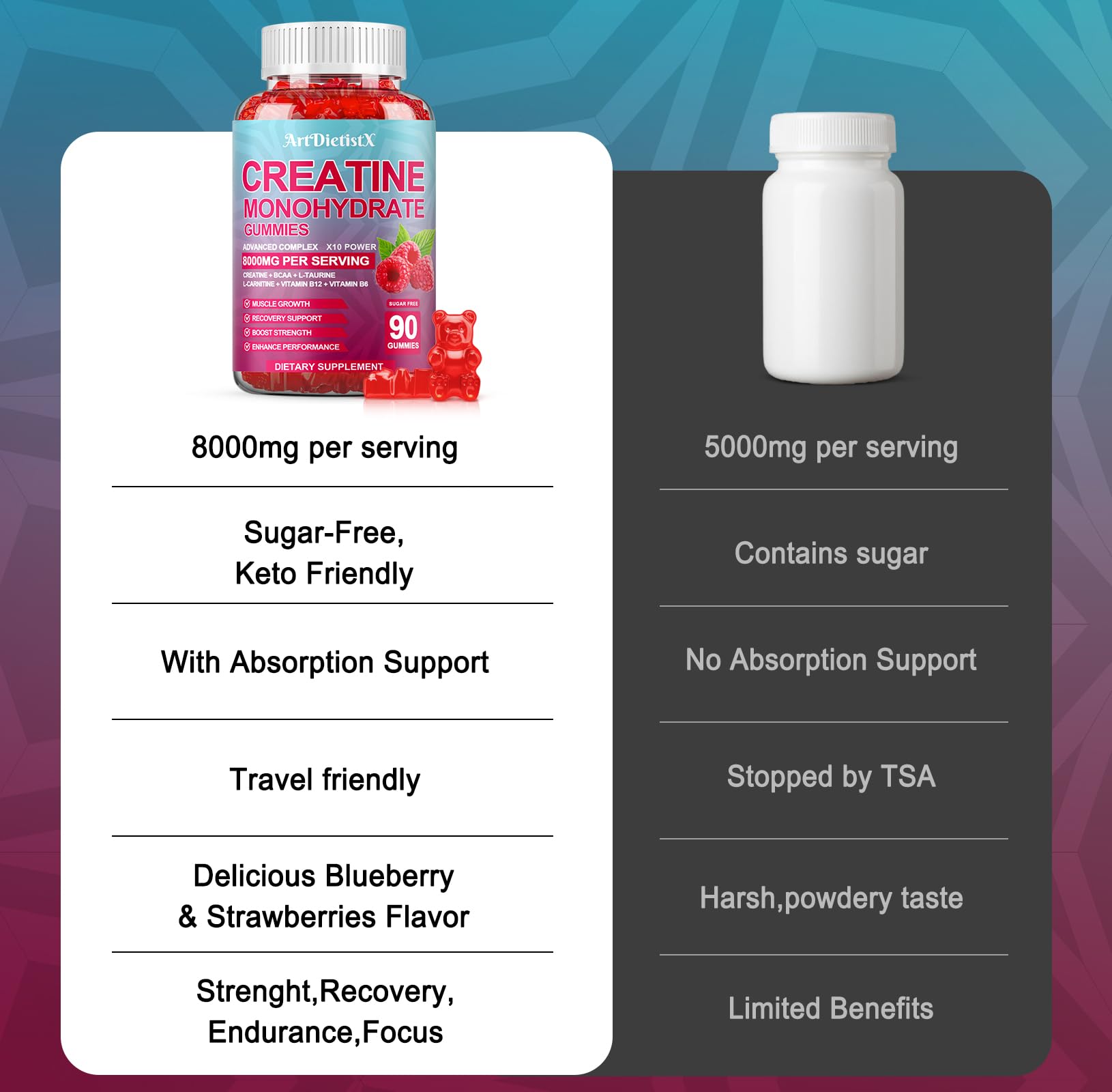 Vegan, sugar-free ArtDietistX gummies suitable for mindful fitness routines