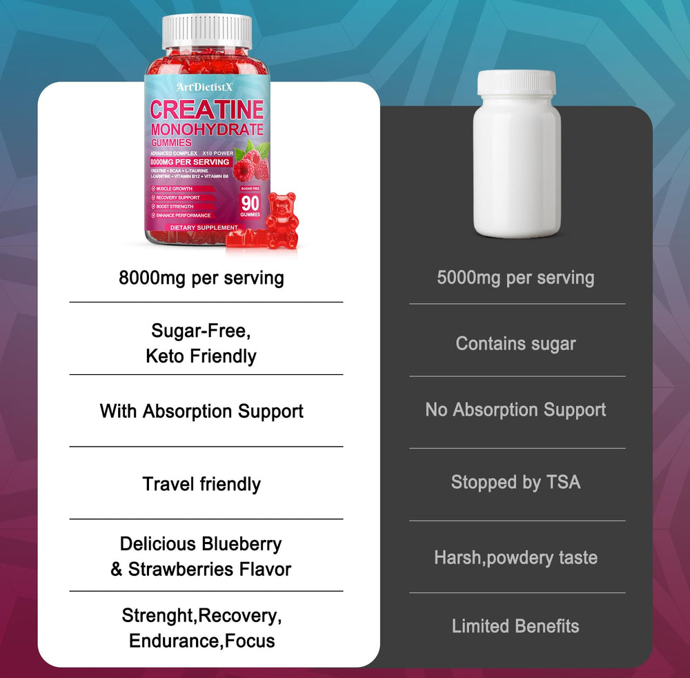 Vegan, sugar-free ArtDietistX gummies suitable for mindful fitness routines