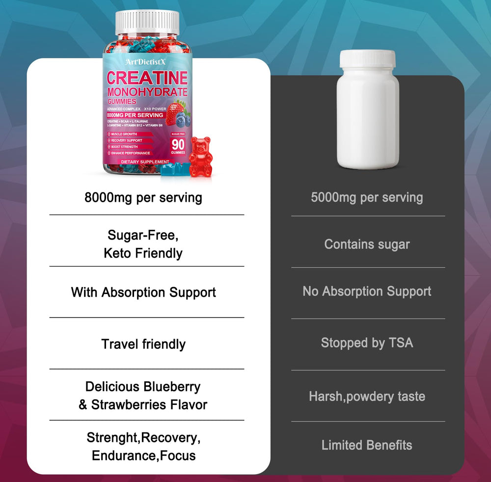 Gummy bottle label highlighting BCAA, L-Carnitine, Taurine, and B12