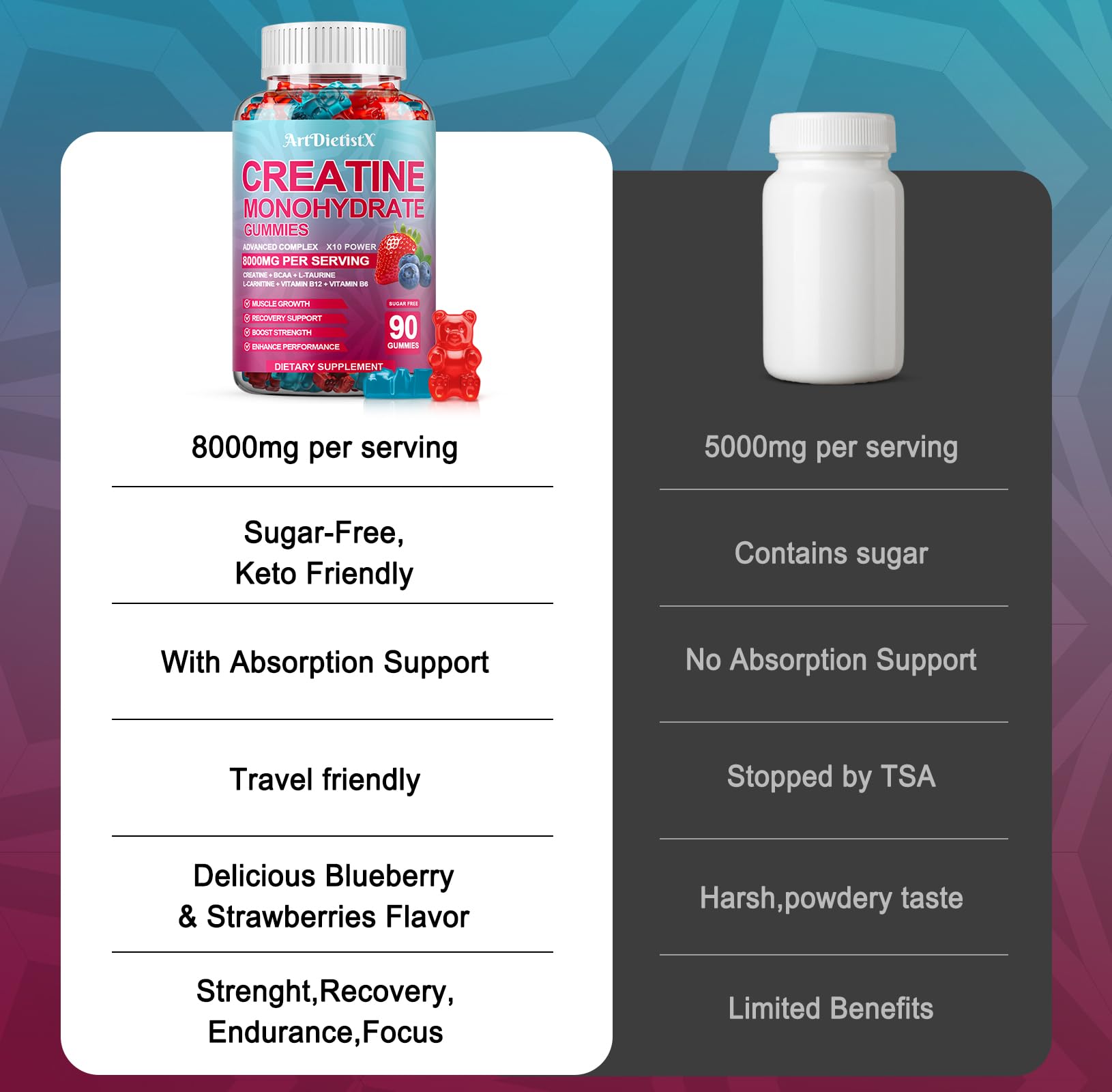 ArtDietistX Creatine Monohydrate Gummies strawberry and blueberry mix on desk for flavor variety.
