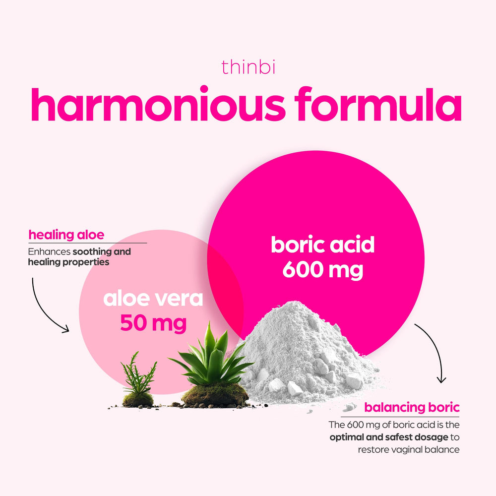 Artnaturals Thinbi boric acid suppositories Aloe Vera core emphasizes soothing relief.