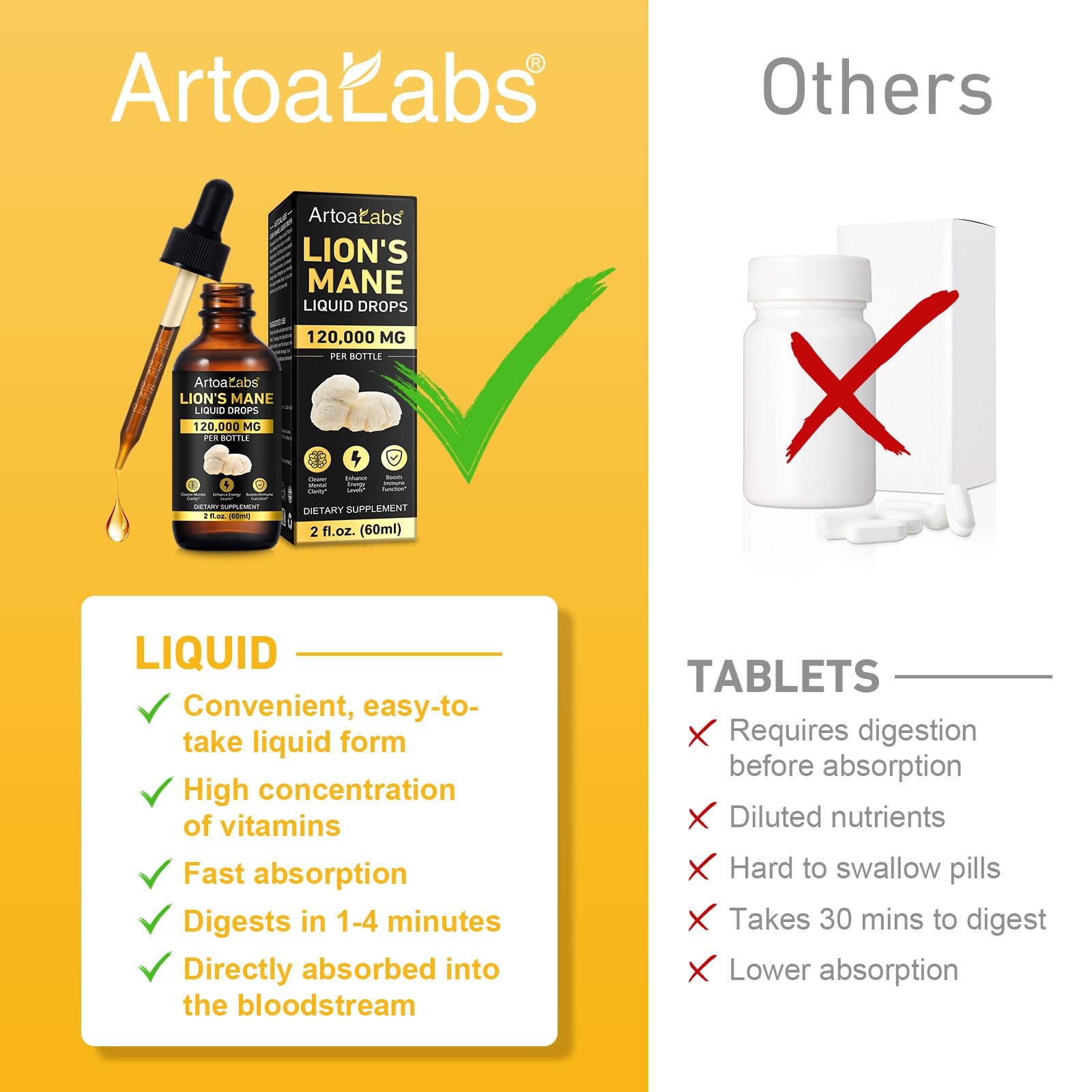 artoalabs Lions Mane Drops dispensing drops, illustrating fast absorption in seconds.