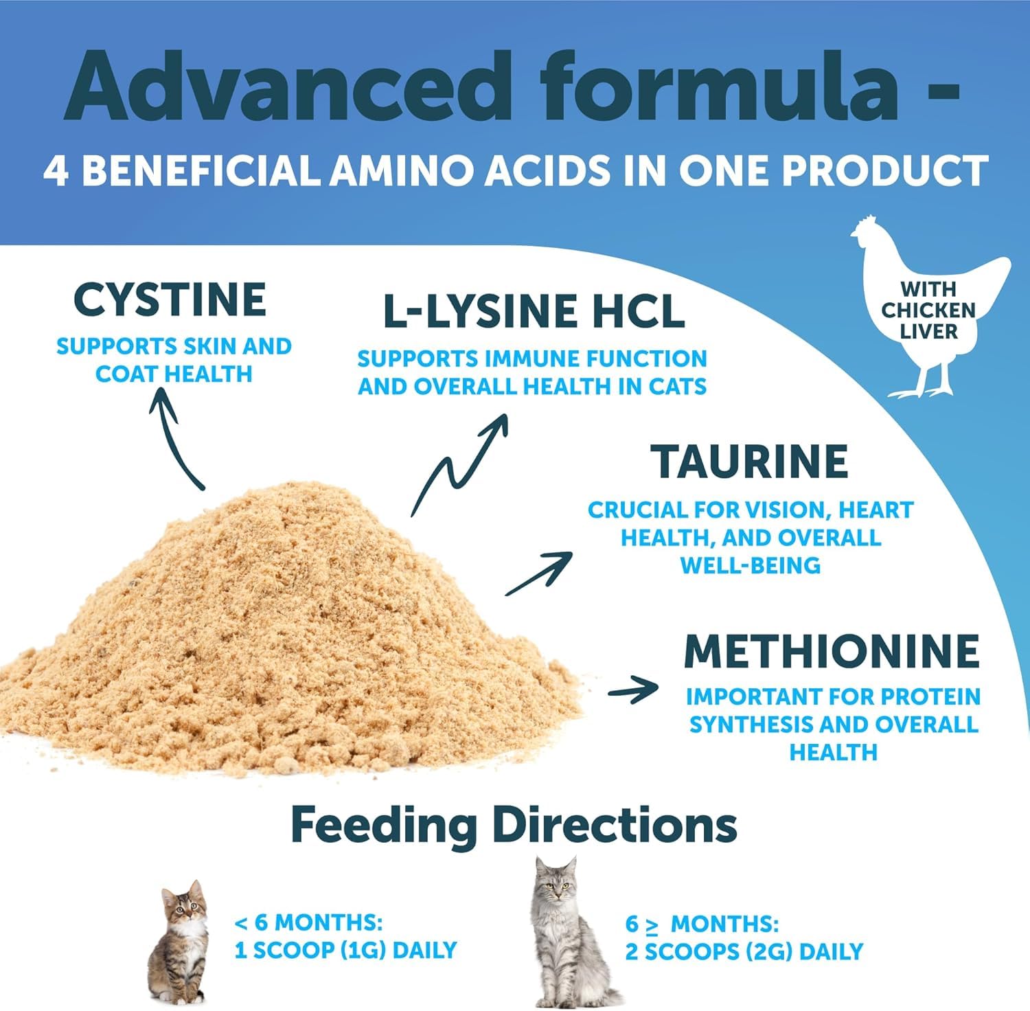 Artullano L-Lysine powder dispensed over cat food for easy administration.