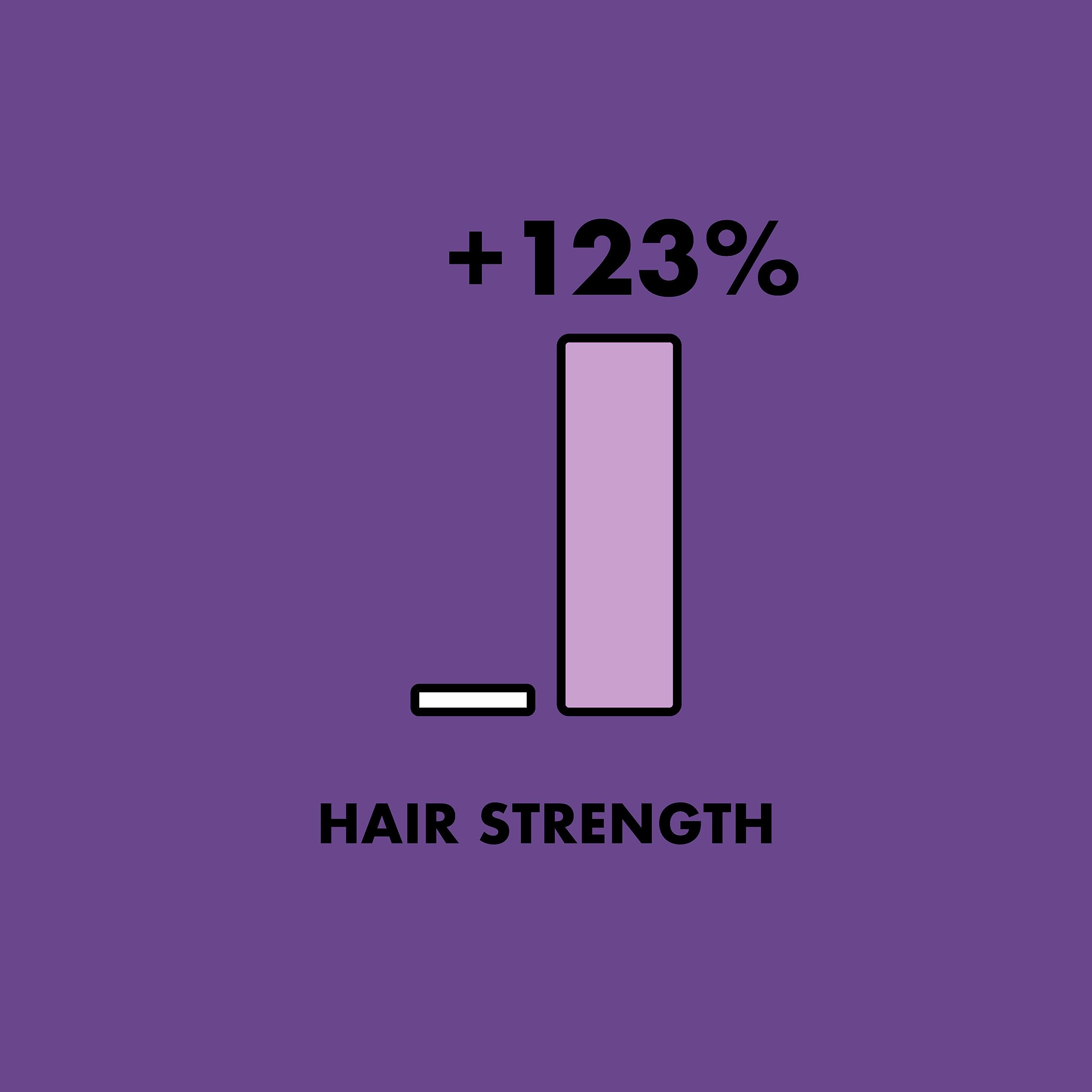 As I Am All Hair Types usage guidance on spray