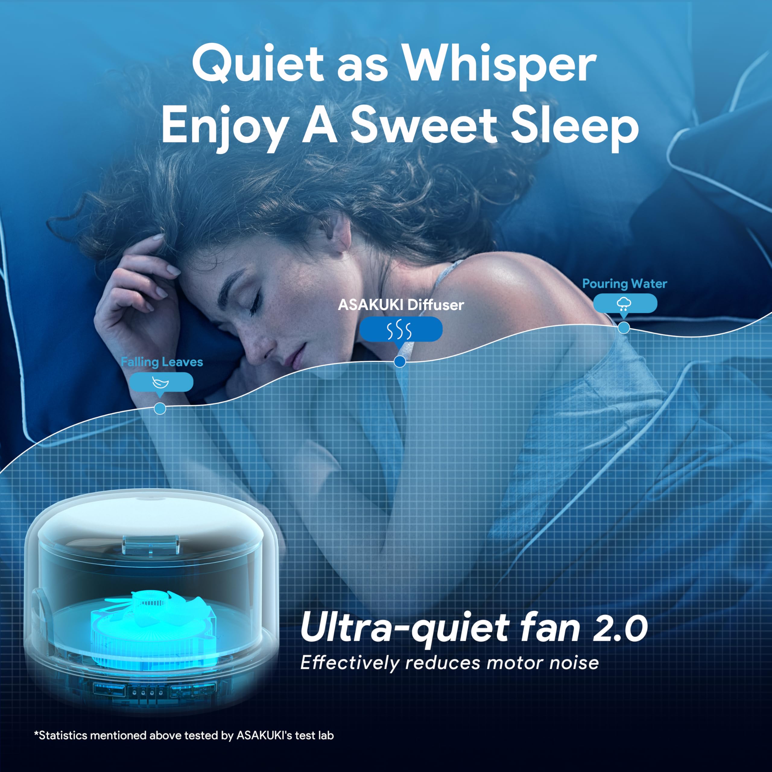 ASAKUKI diffuser auto-off and timer feature for safe, programmable use