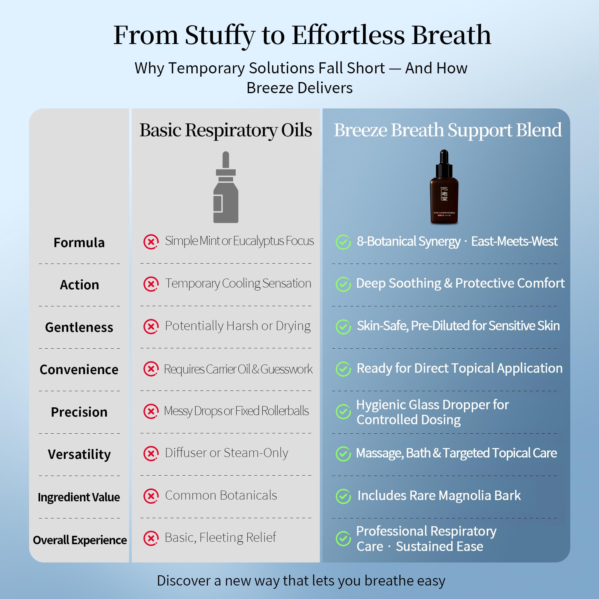 Asante Breeze steam-inhalation setup offers comforting respiratory relief during routines.