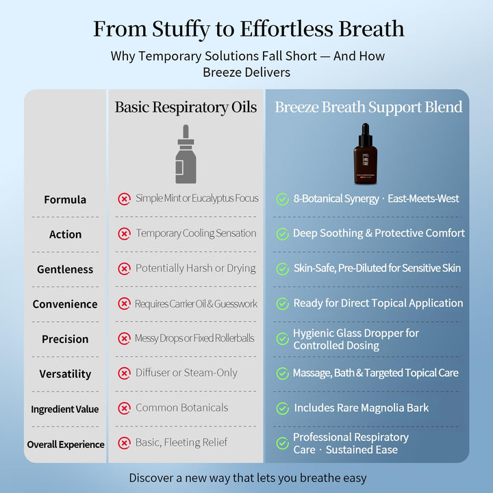 Asante Breeze steam-inhalation setup offers comforting respiratory relief during routines.