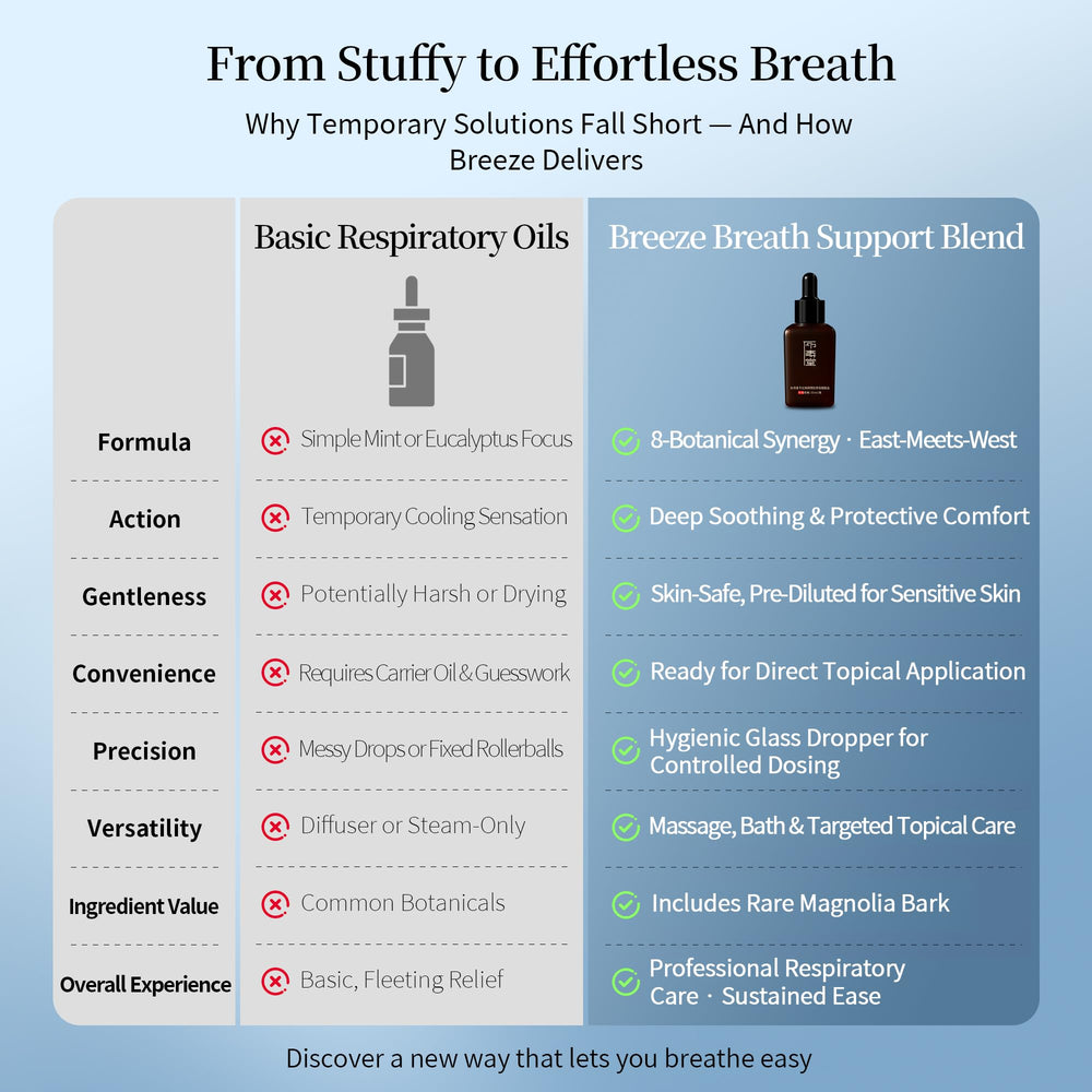 Asante Breeze steam-inhalation setup offers comforting respiratory relief during routines.