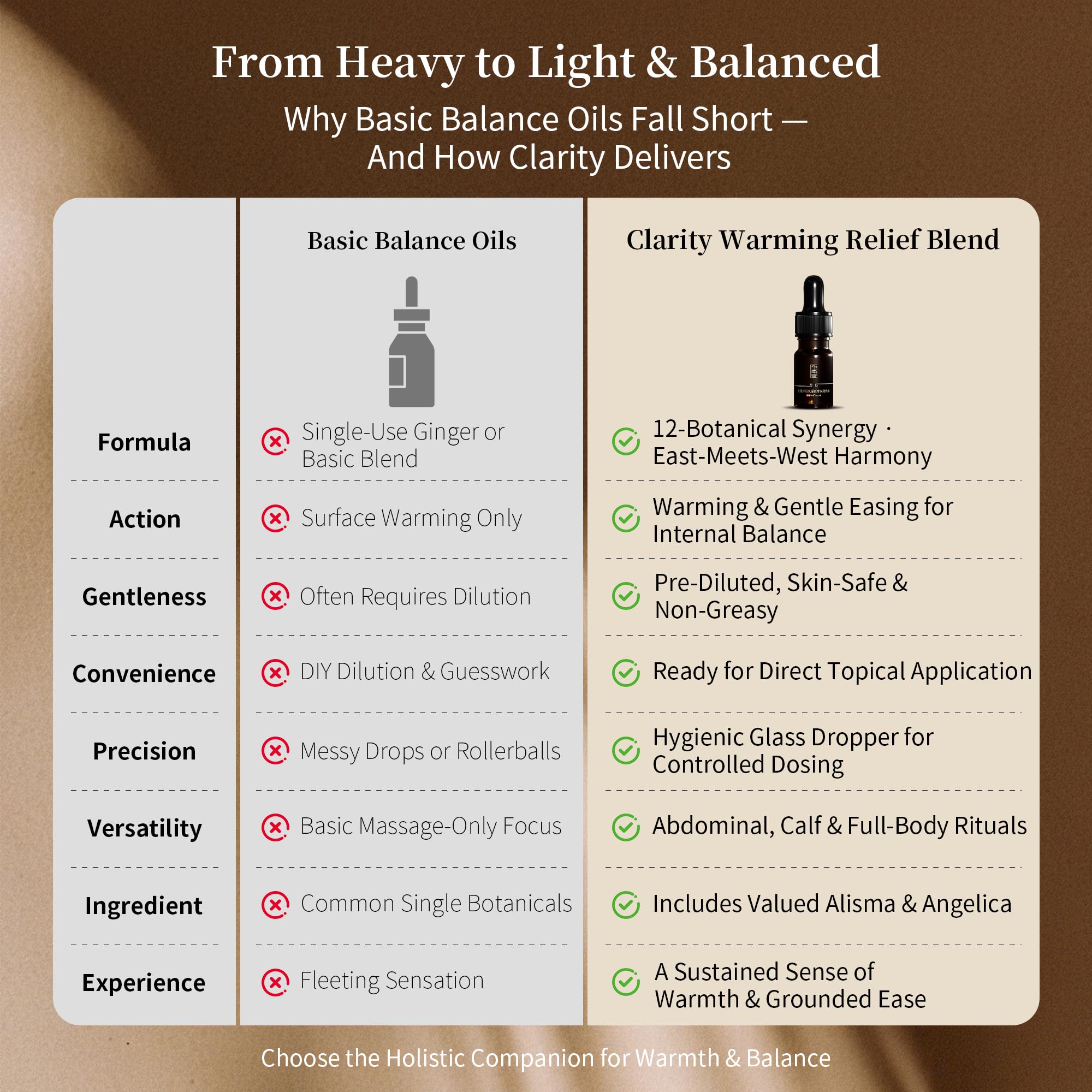 Lower back application scene for gentle aromatherapy during daily routines