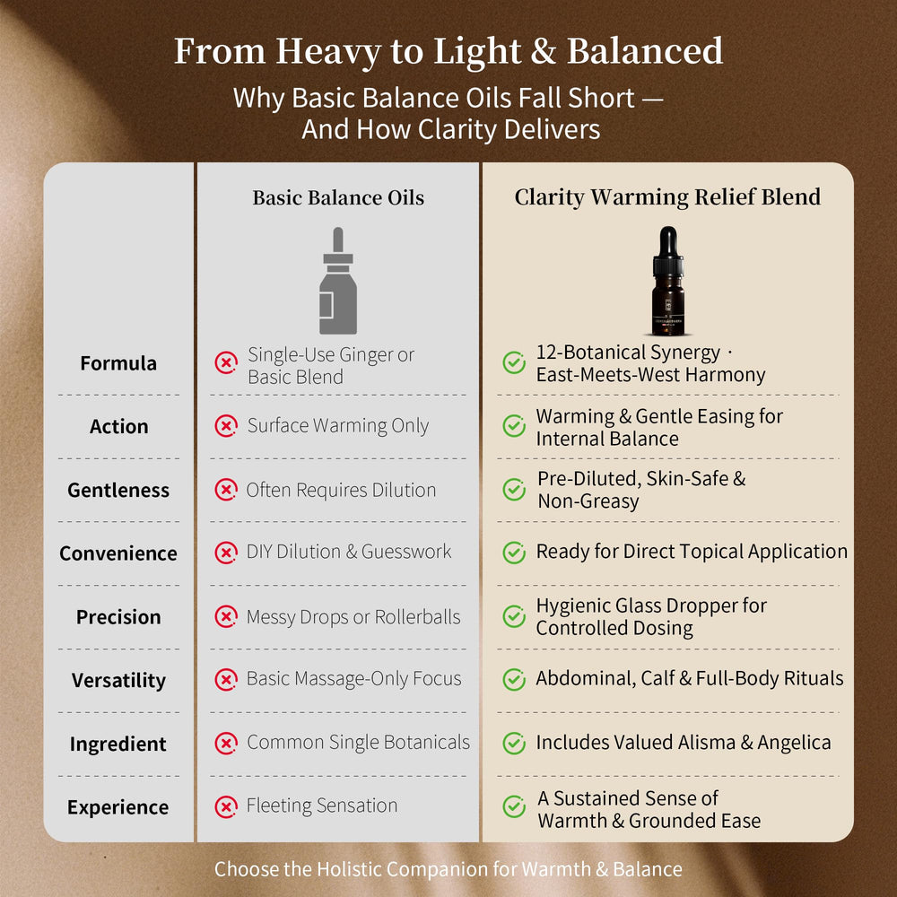 Lower back application scene for gentle aromatherapy during daily routines