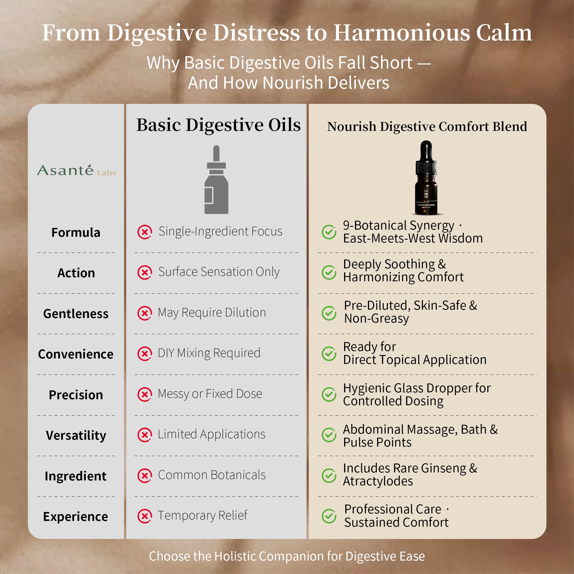 Panax Ginseng root signifies vitality-rich herbal balance in Nourish.