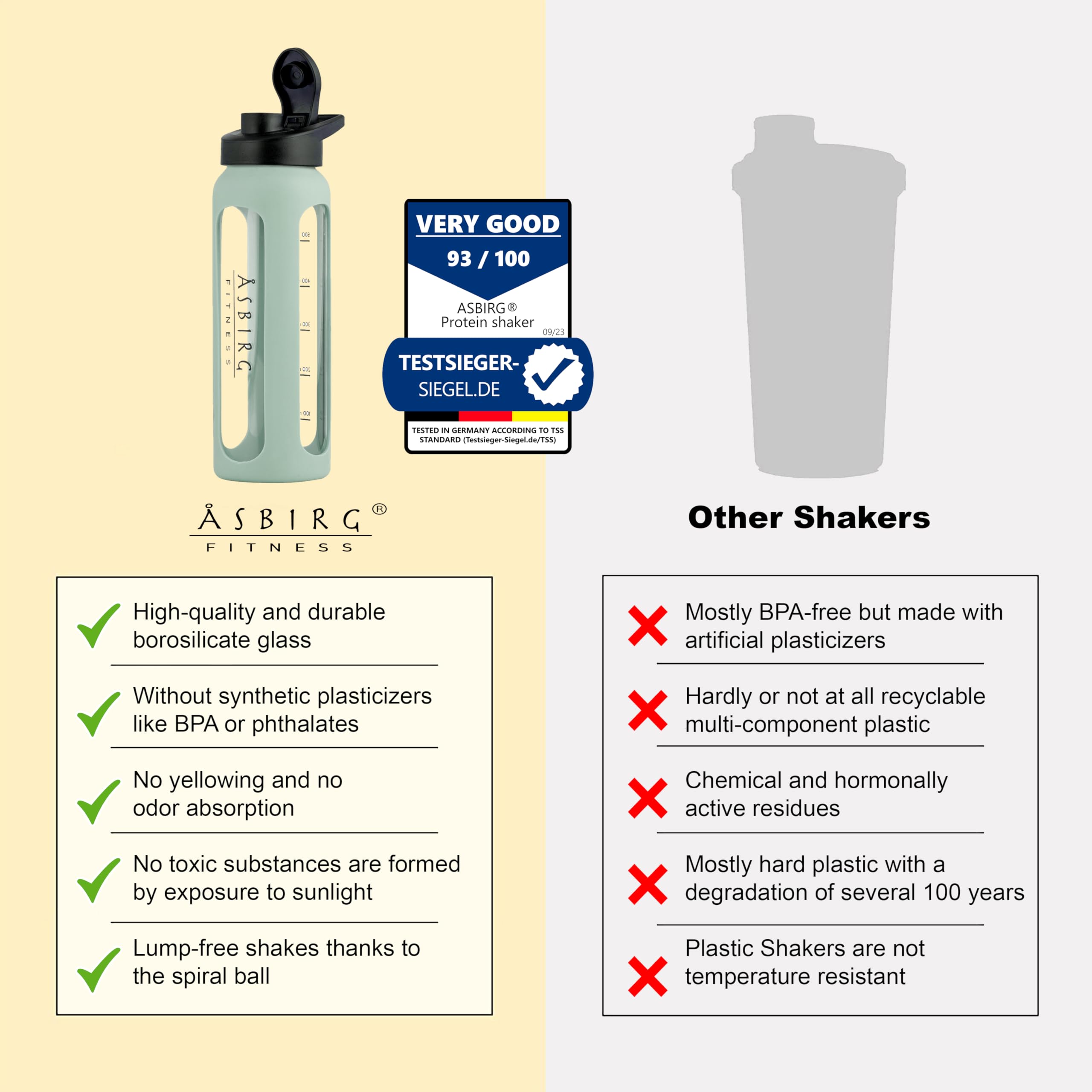 Asbirg Fitness shaker in use blends your smoothie or pre-workout drink quickly.