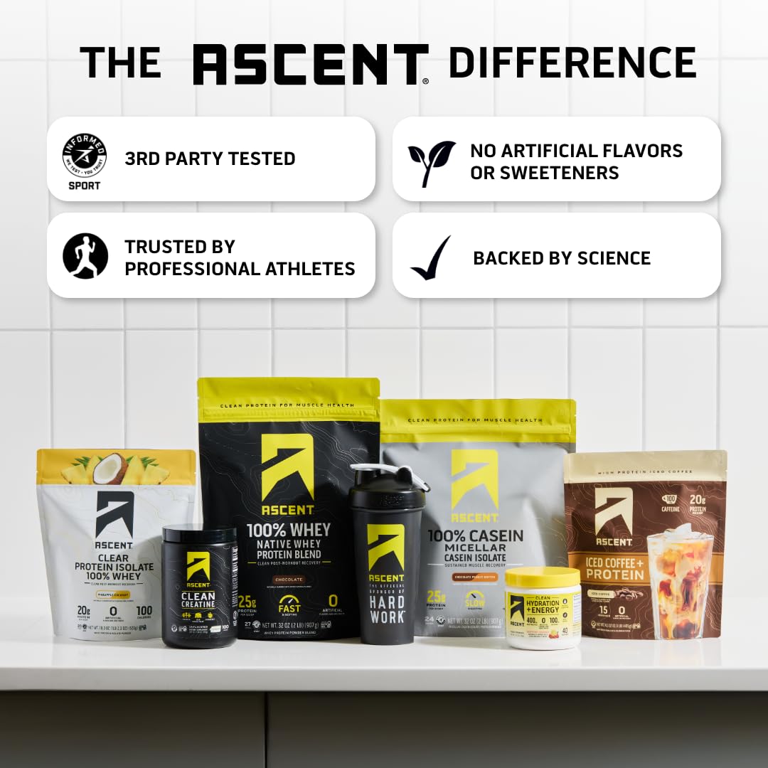 Ascent Clean Creatine in a prepared shaker promotes convenient daily supplementation