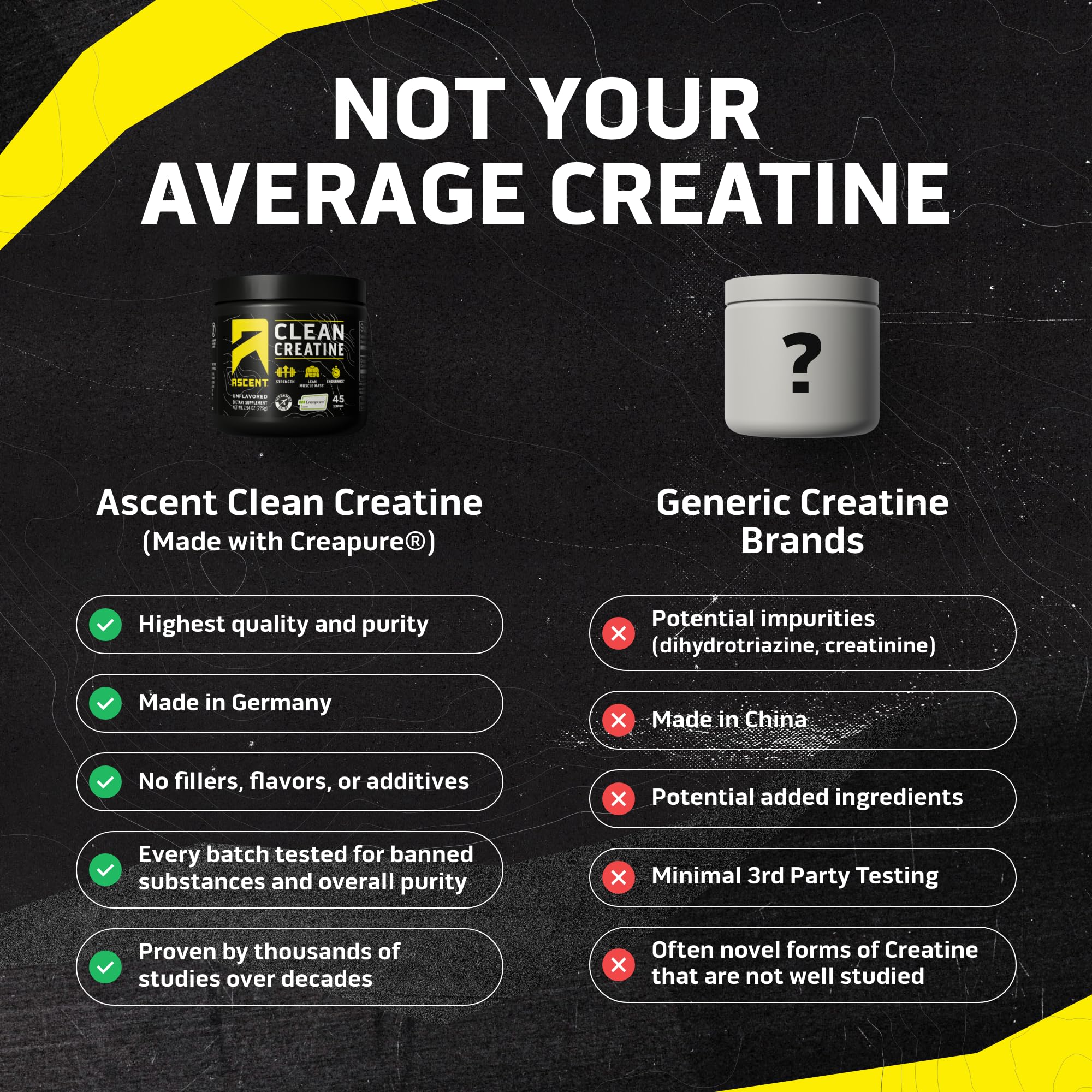 Ascent Creapure-certified creatine label highlights high purity.
