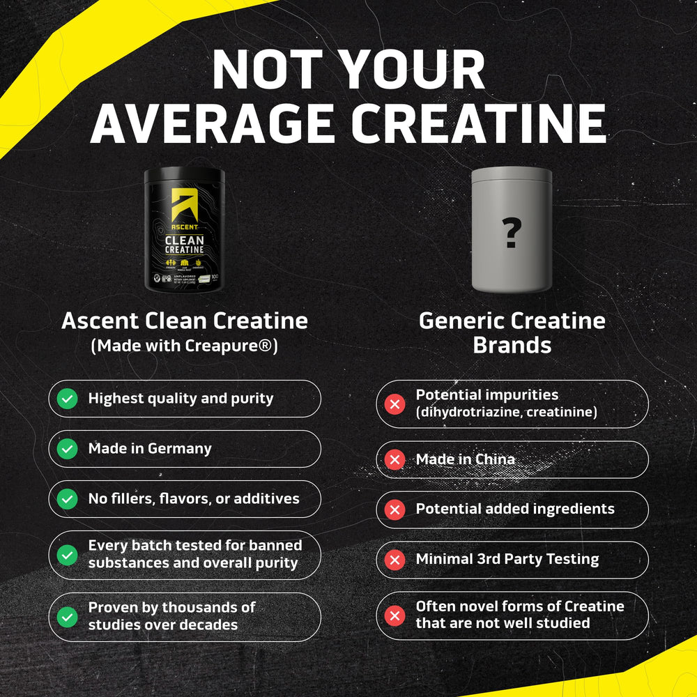 Ascent Creapure purity seal emphasizes high purity in each batch