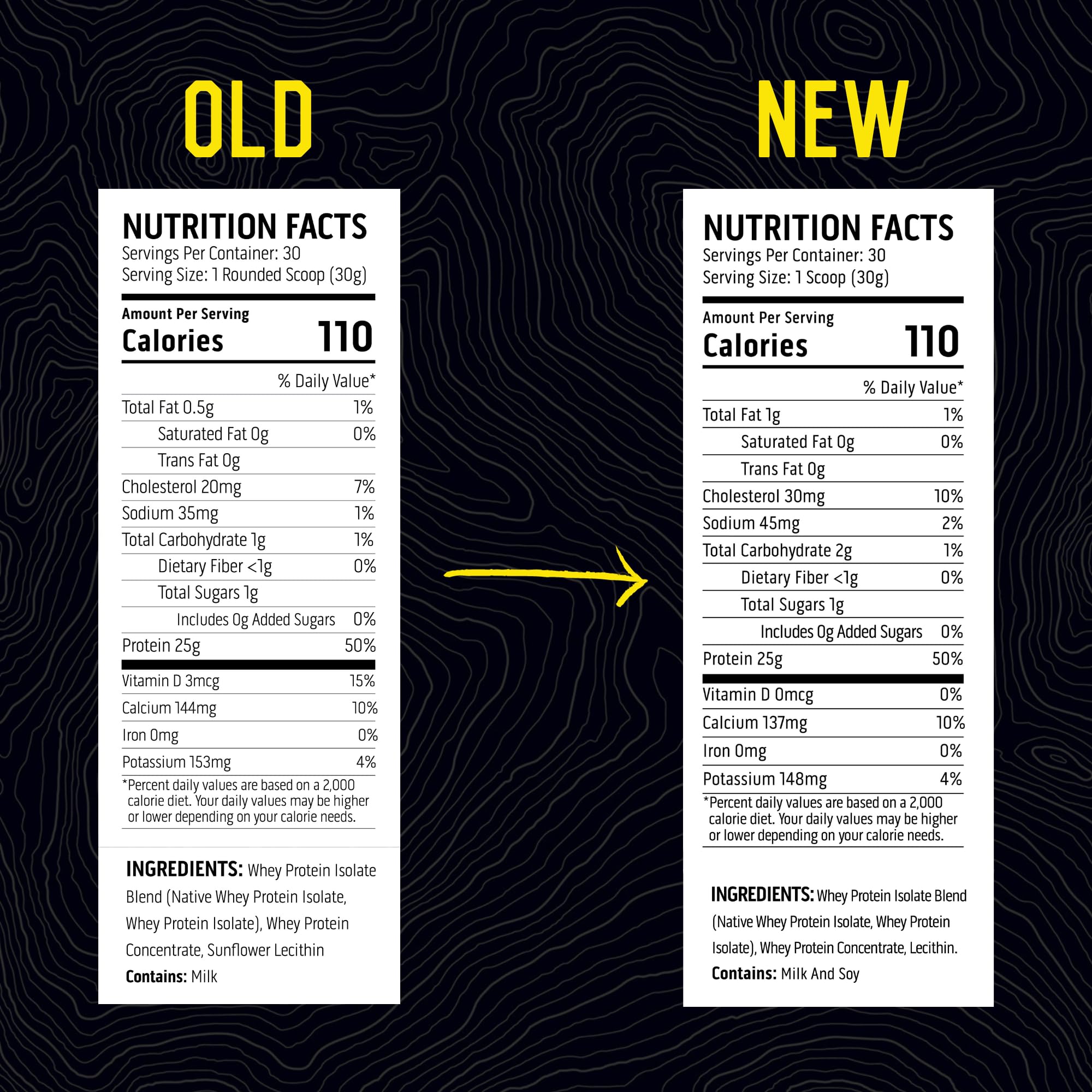 Ascent Unflavored Native Whey canister highlighting a clean, neutral powder base