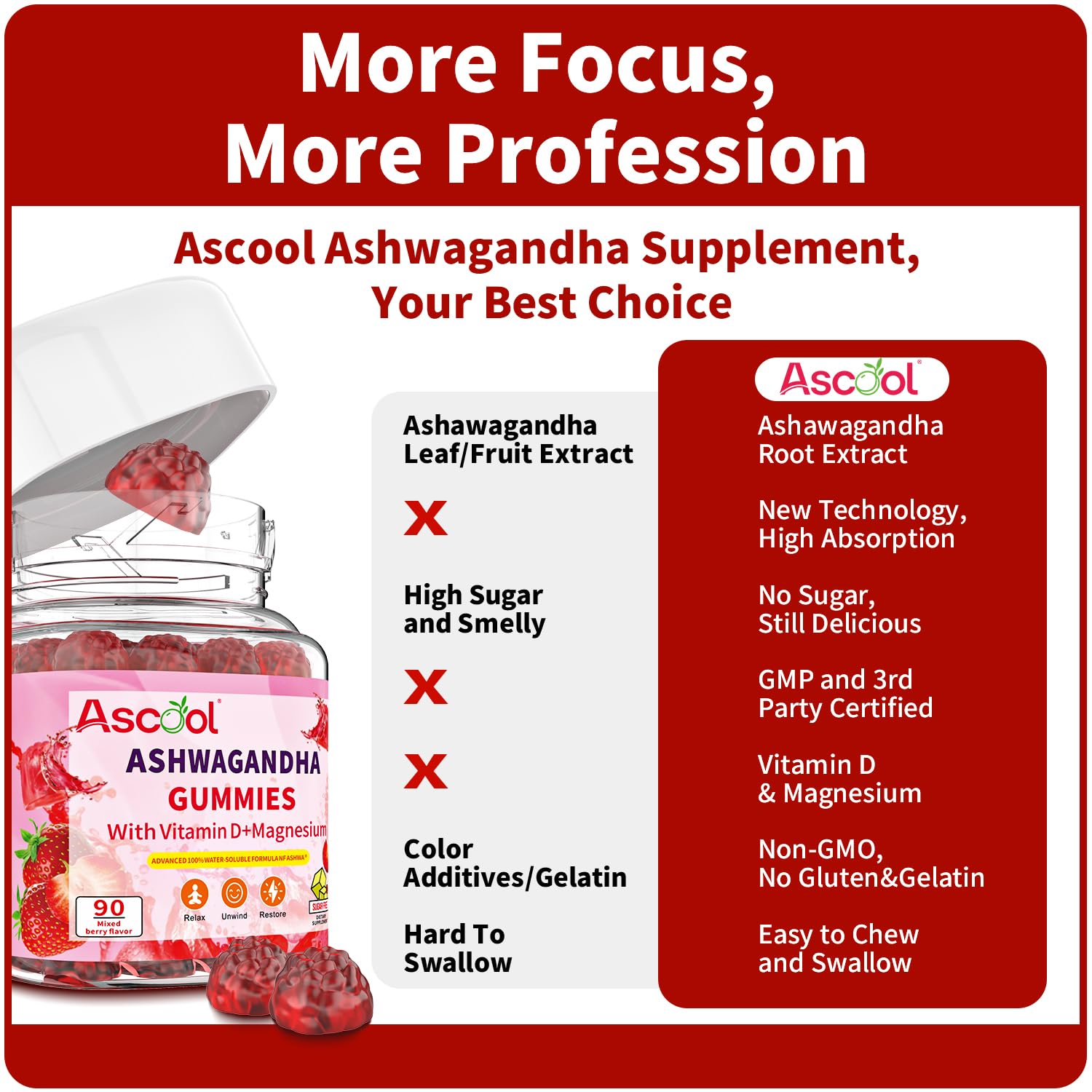 Ascool Ashwagandha Gummies night-view with glass implies sleep-friendly benefits