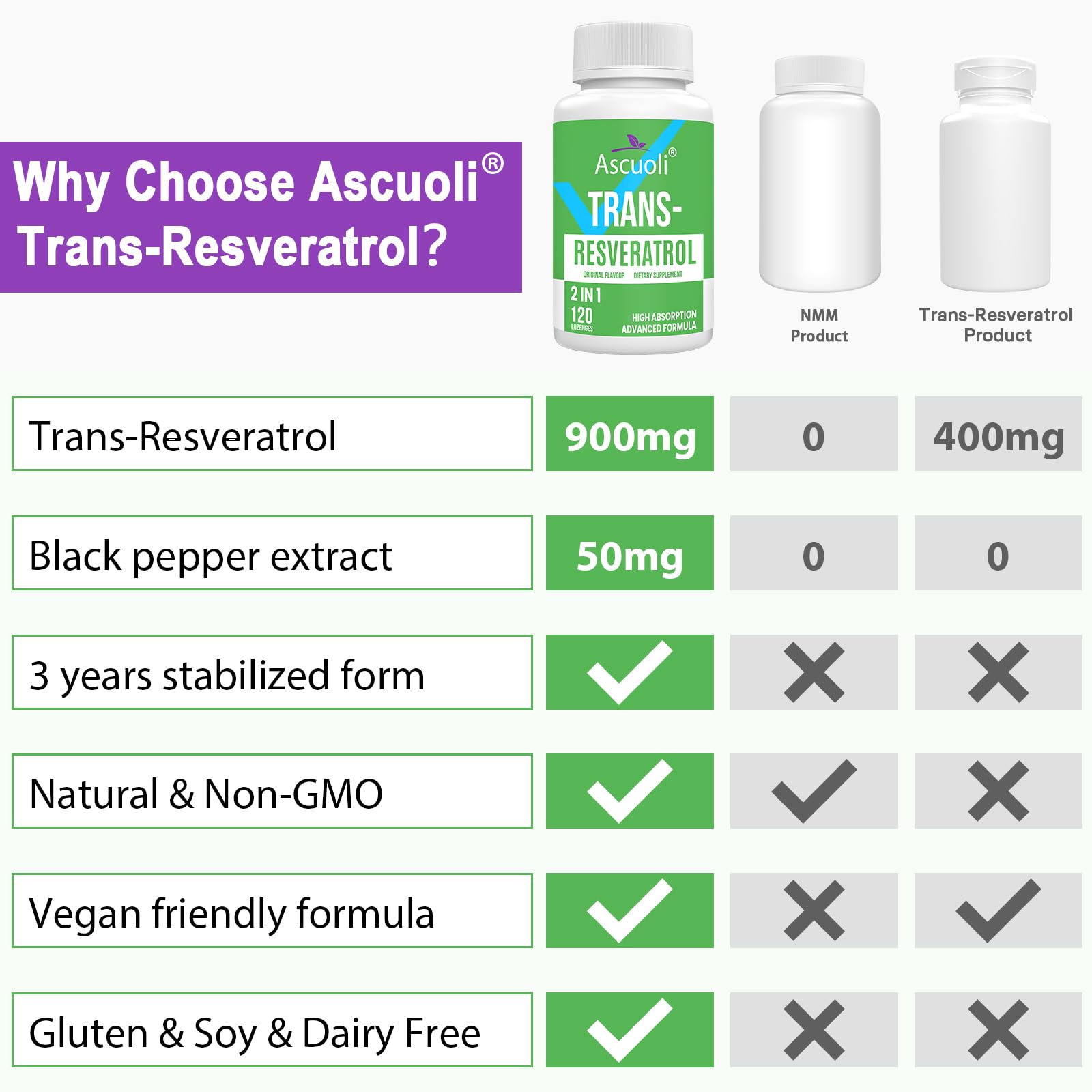 Ascuoli Daily routine lozenge on-hand in a modern setting