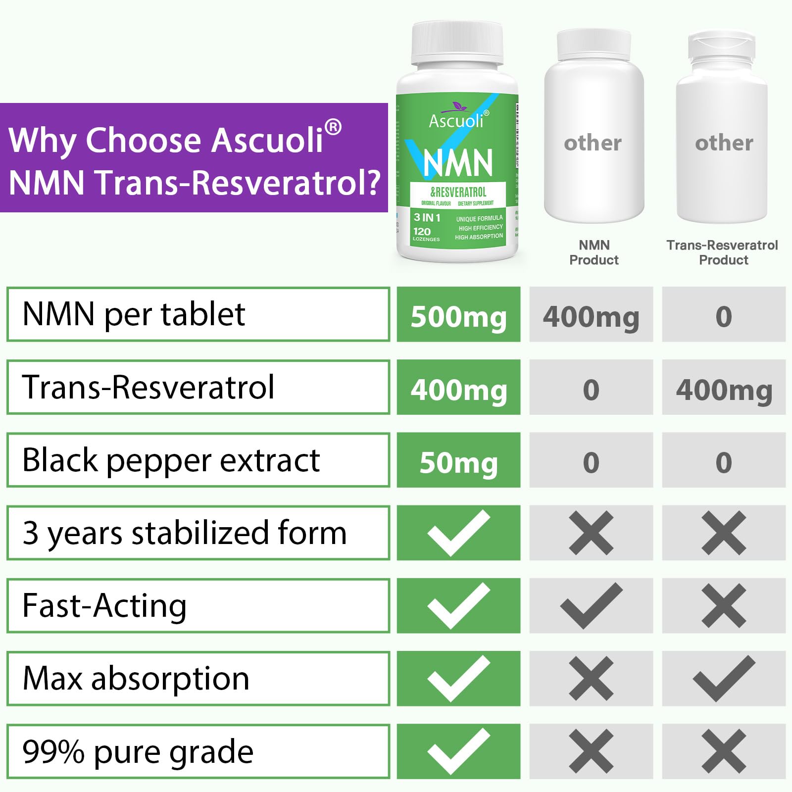 Ascuoli with black pepper extract to boost bioavailability.