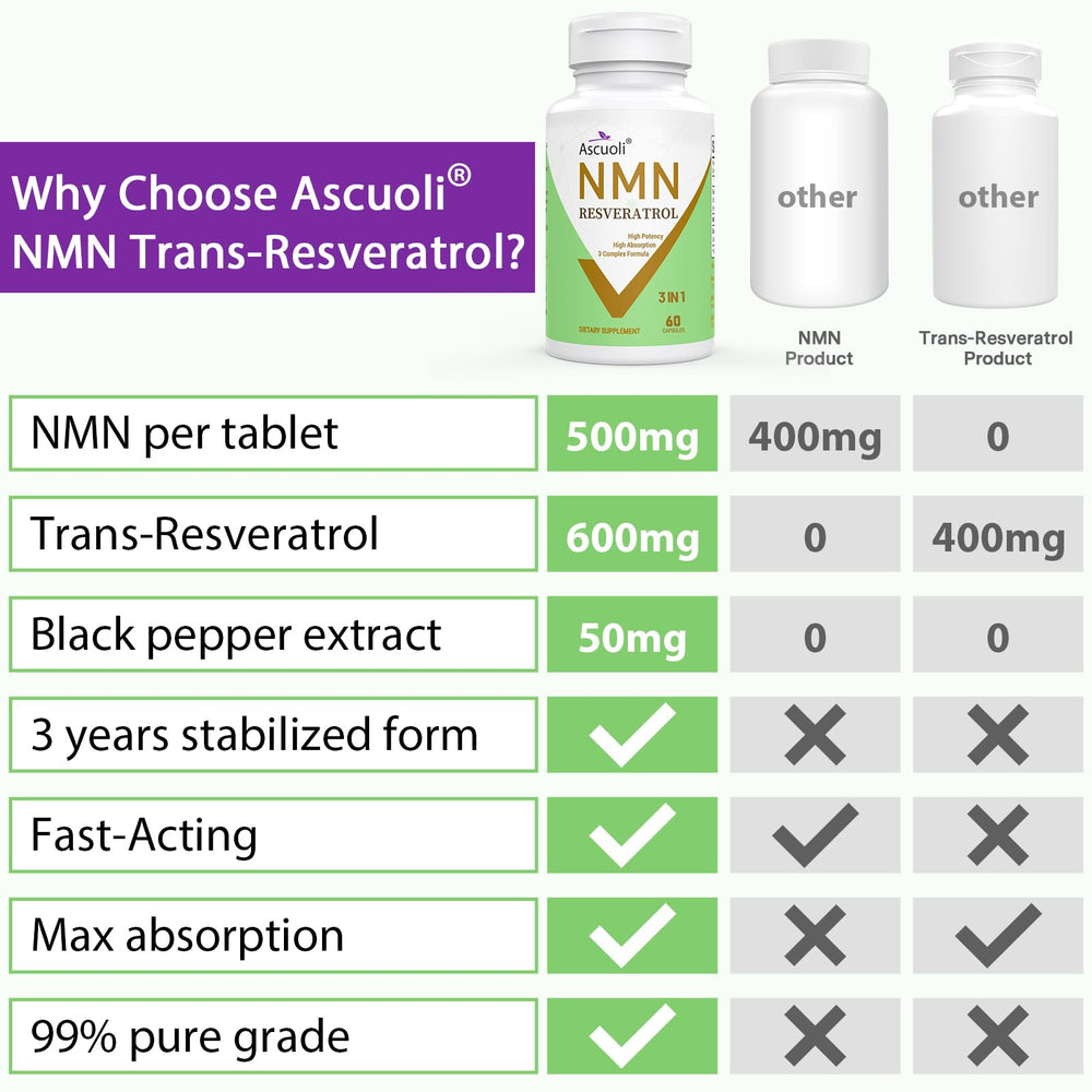 Ascuoli portable 60-capsule bottle for on-the-go routine.