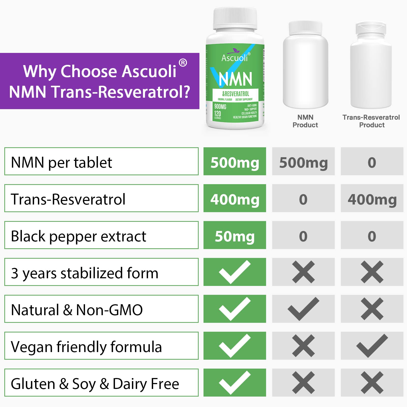 Ascuoli icon highlights black pepper extract boosting bioavailability.