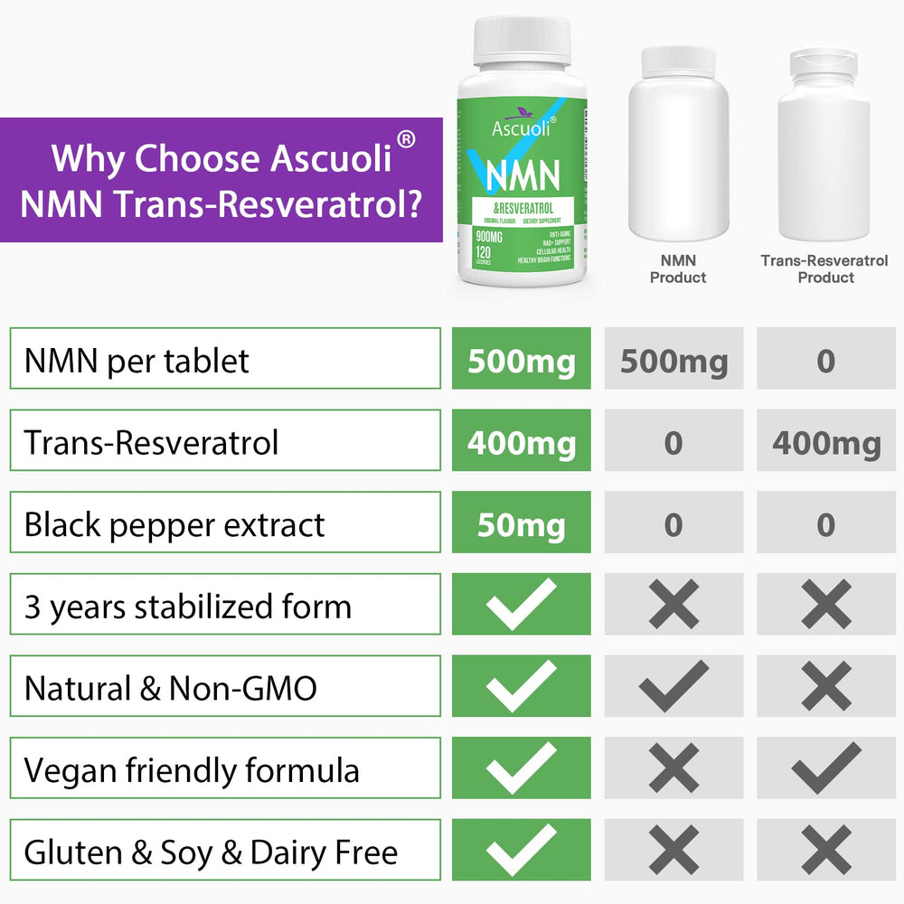 Ascuoli icon highlights black pepper extract boosting bioavailability.
