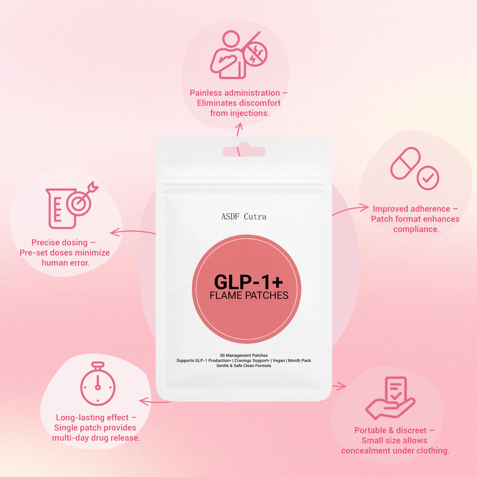 ASDF Cutra GLP-1 patch with water-resistant design for workouts.