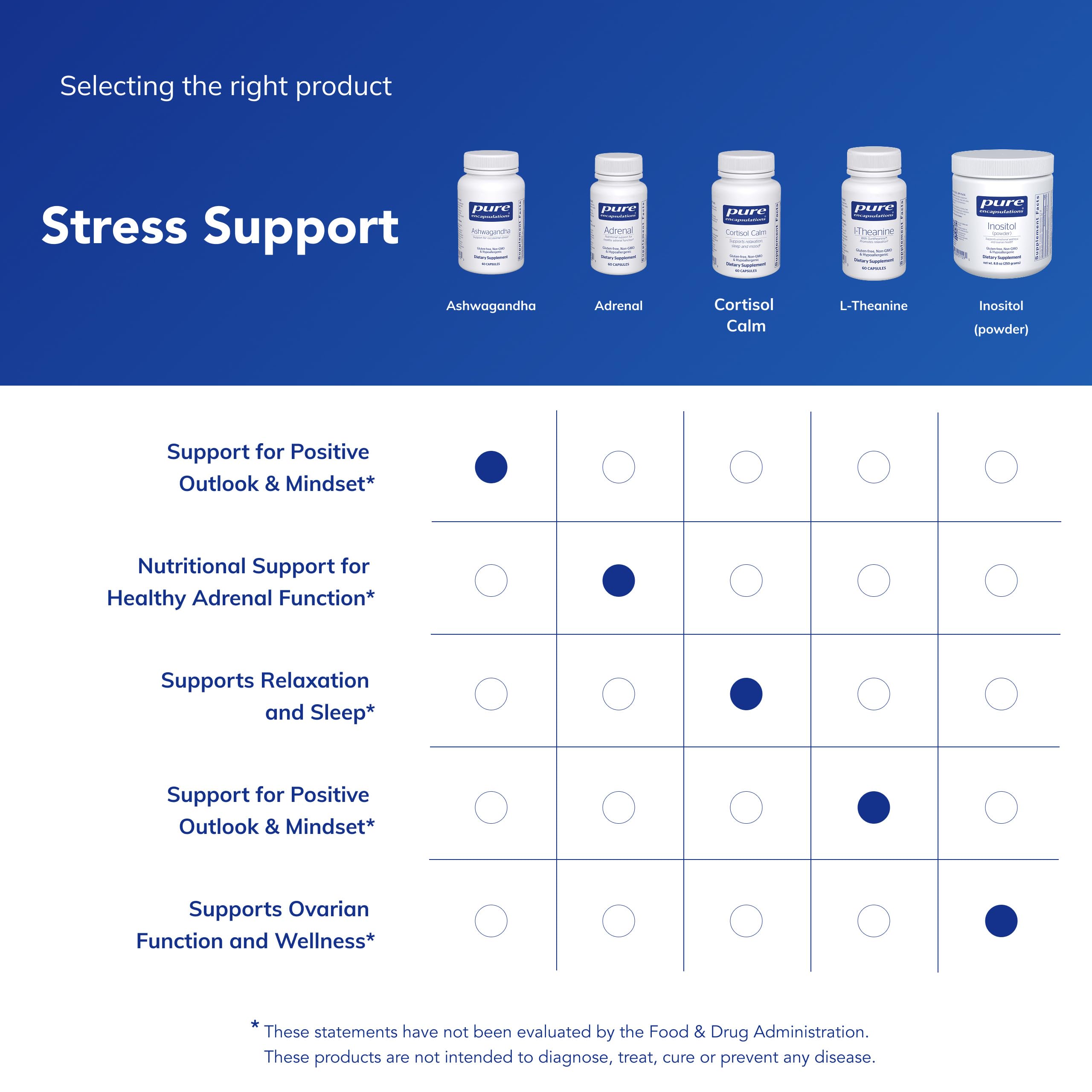 Ashwagandha packaging showing hypoallergenic capsules quality